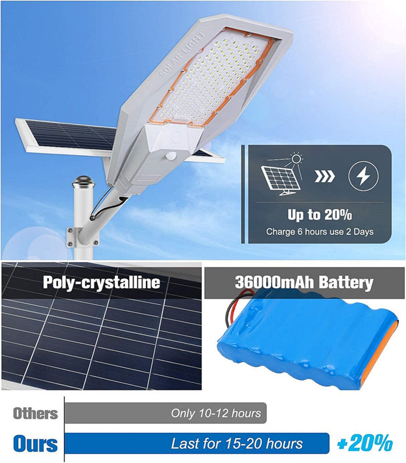 Outdoor Solar Led Street Light factory