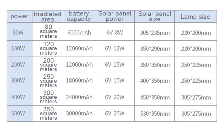 LED Flood Light