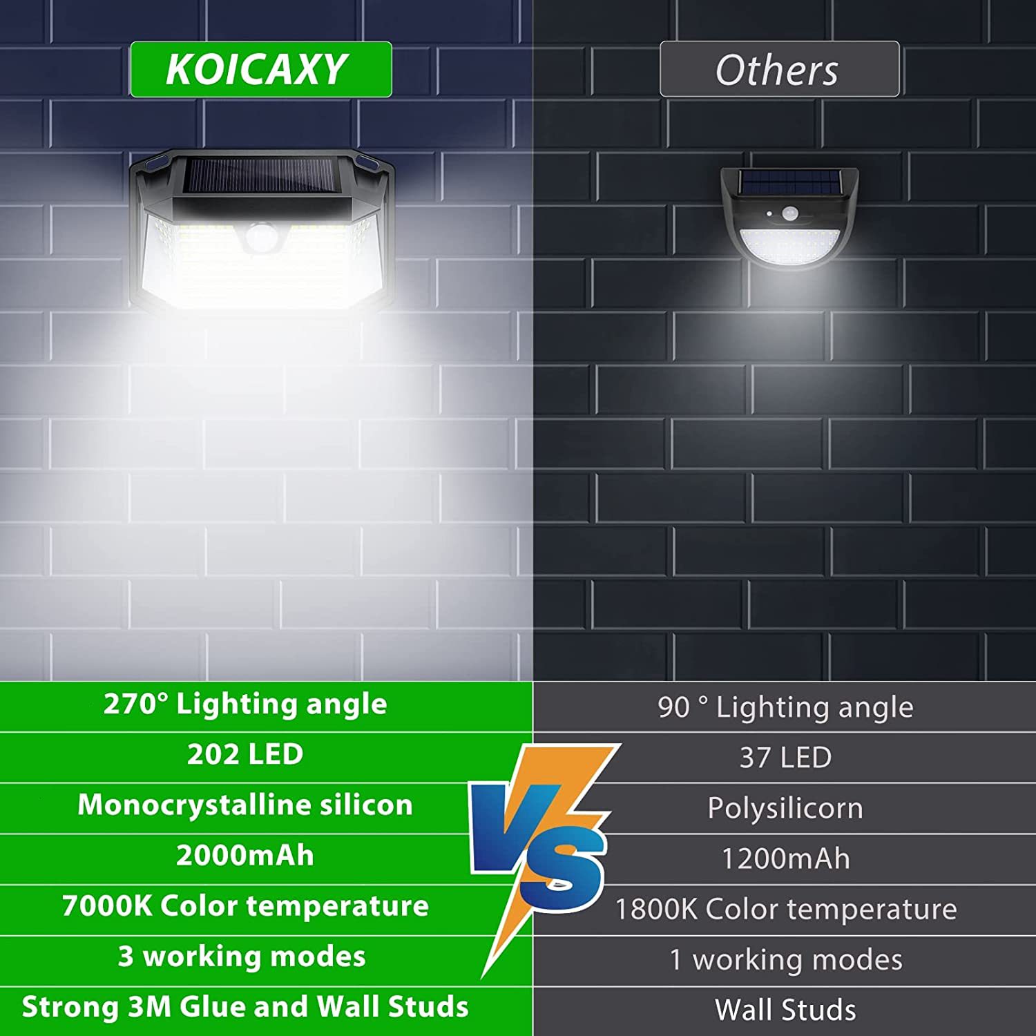 Led Solar Light 