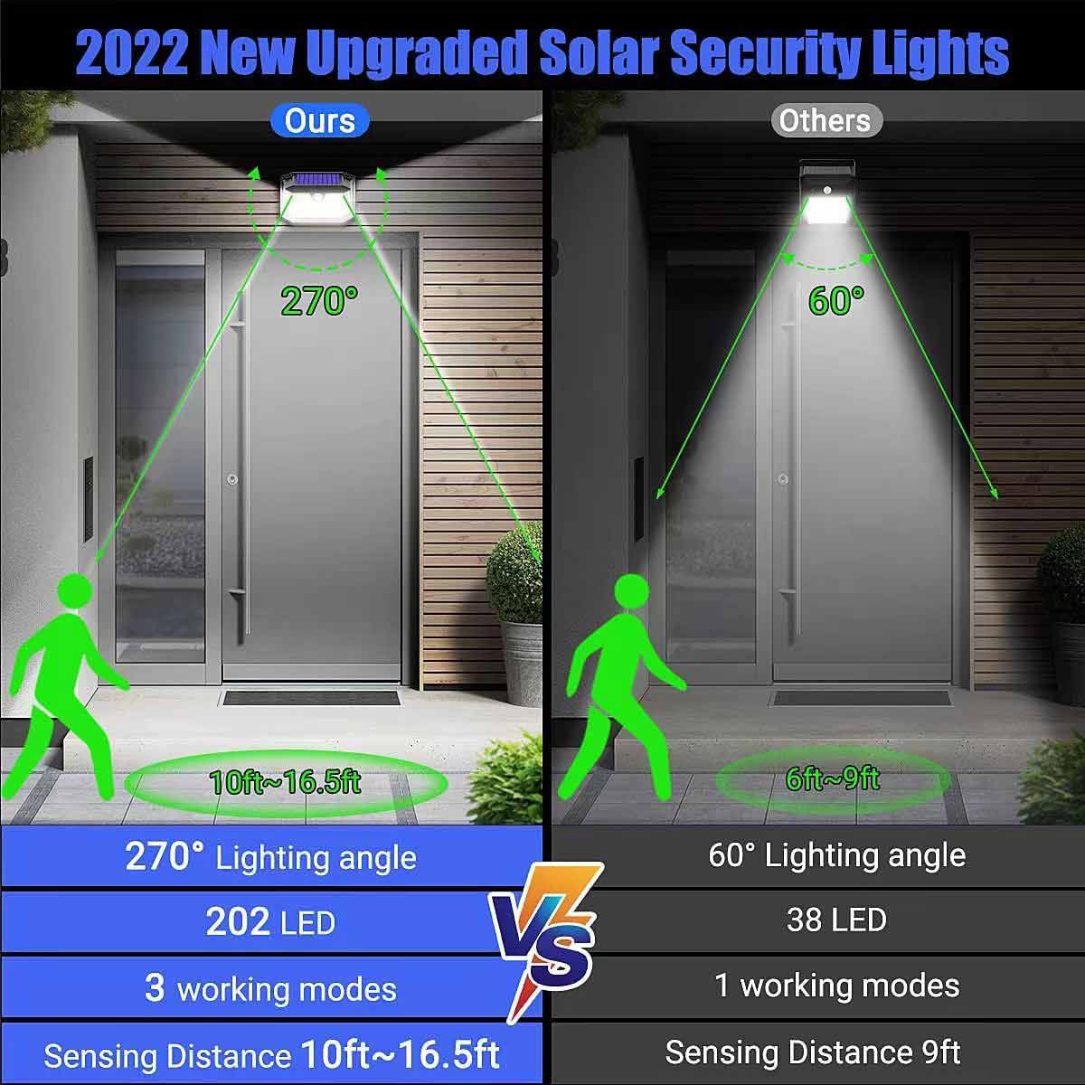 Led Solar Light 