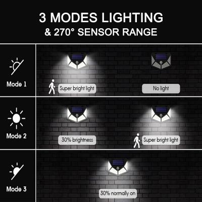 Factory Outdoor Street Power LED Lamp Solar Motion Sensor Wall Lights